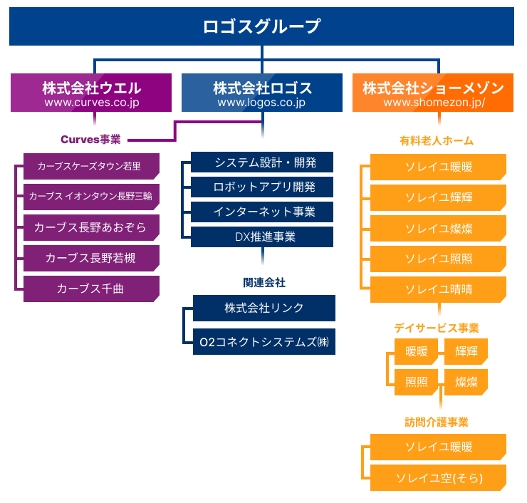 ロゴスグループ