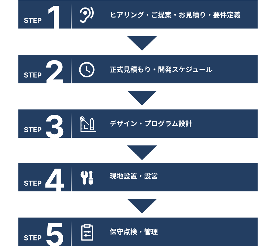 導入の流れ　イメージ